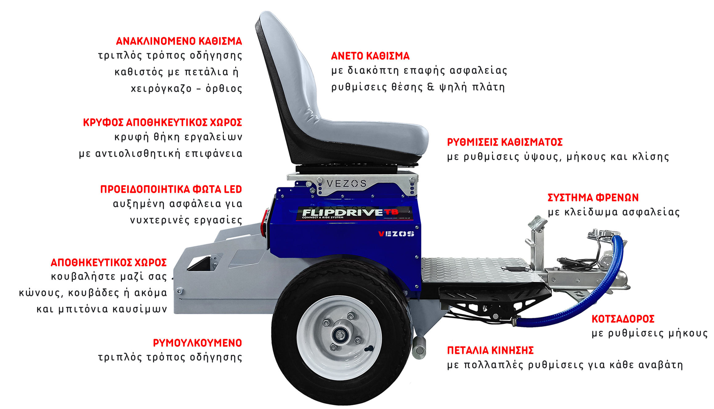 τεχνικα χαρακτηριστικα flipdrive
